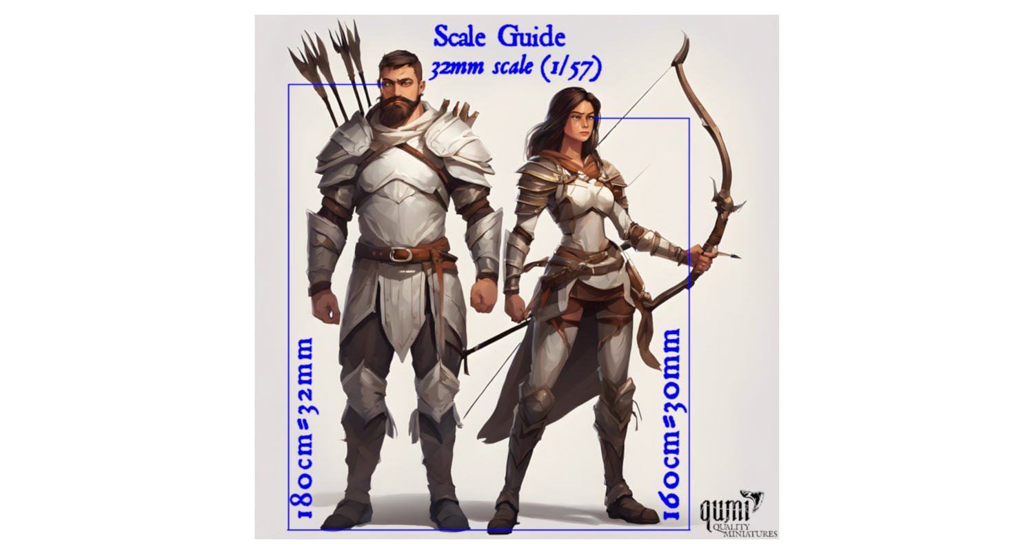 32mm scale guide